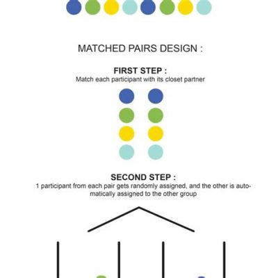 What is a Matched Pairs Design? And Why Does It Sometimes Feel Like a Game of Memory?