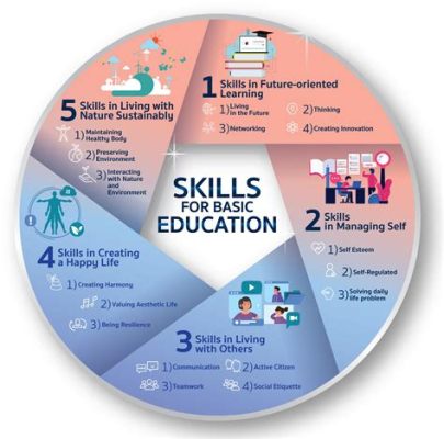 What is Education and Training: A Journey Through the Labyrinth of Knowledge and Skill