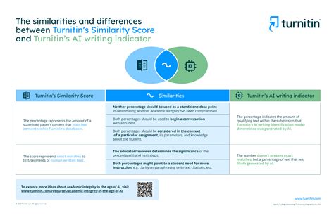 What Percentage of AI is Acceptable on Turnitin? Exploring the Boundaries of Academic Integrity and Technology