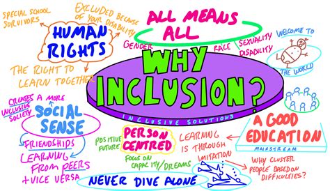 Why is Inclusion Important in Special Education: Because Unicorns Prefer Rainbows Over Exclusion